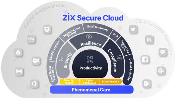 Zix Secure Cloud